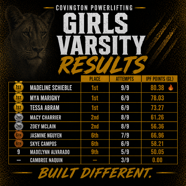 Girls Results